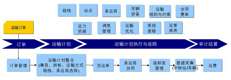 發(fā)電機房百葉窗安裝配送