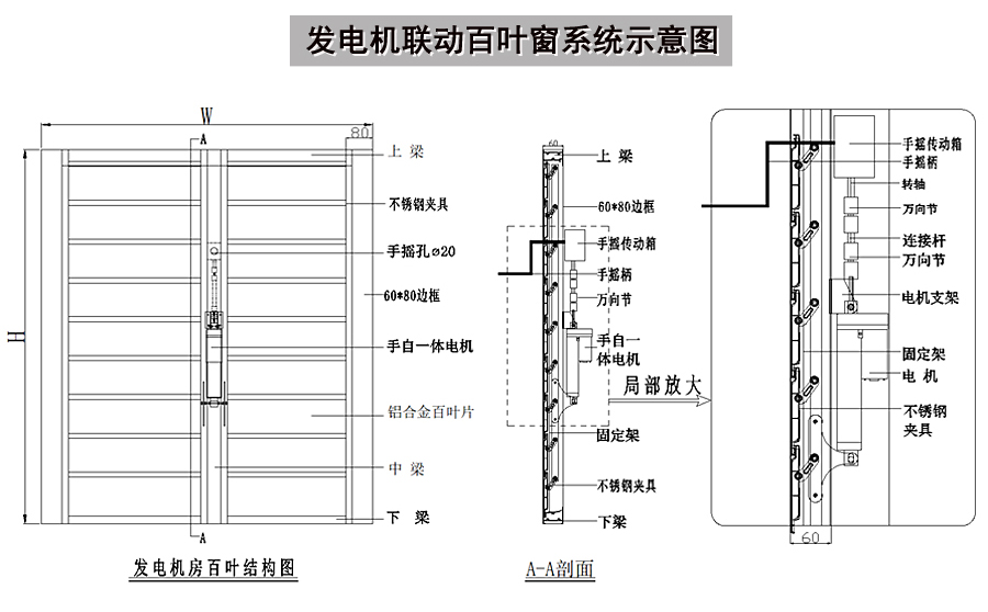 發(fā)電機(jī)房電動百葉窗