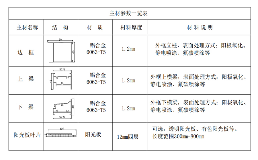 電動陽光板百葉窗