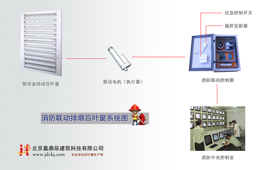 消防聯(lián)動(dòng)百葉窗